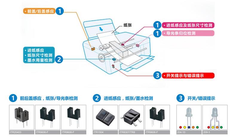 億光紅外線ITR反射光電開(kāi)關(guān)SMD.jpg