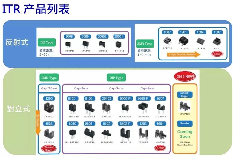 ITR產(chǎn)品列表.jpg